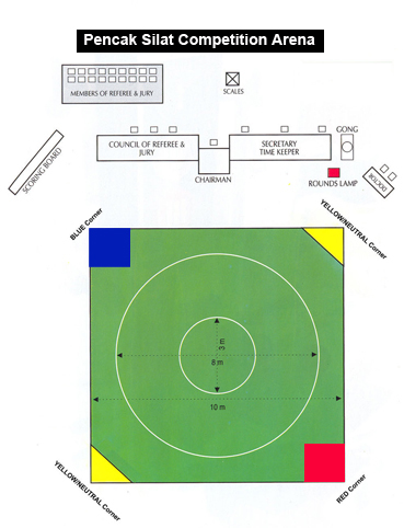 Penchak Silat - Zone de combat en compétition Silat Olahraga